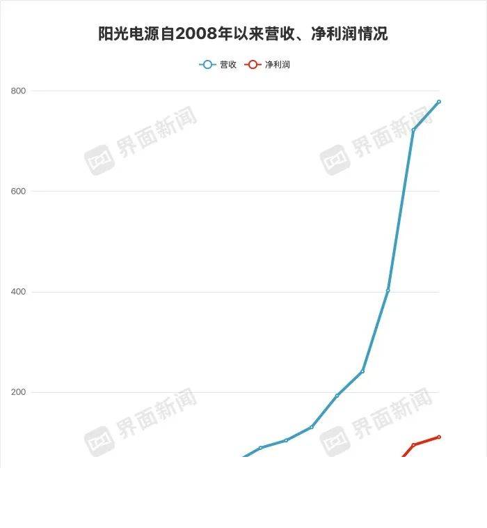 新型“活体建筑资料”可从大气中吸收二氧化碳